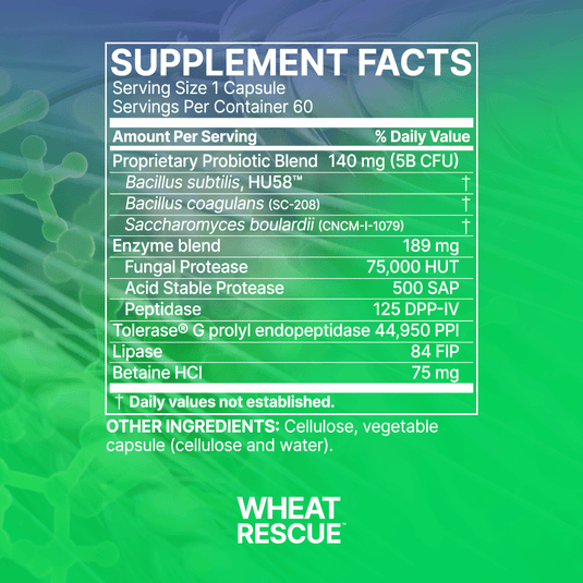 WheatRescue - 60 Capsules (Microbiome Labs)